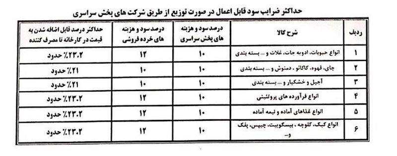 قیمت