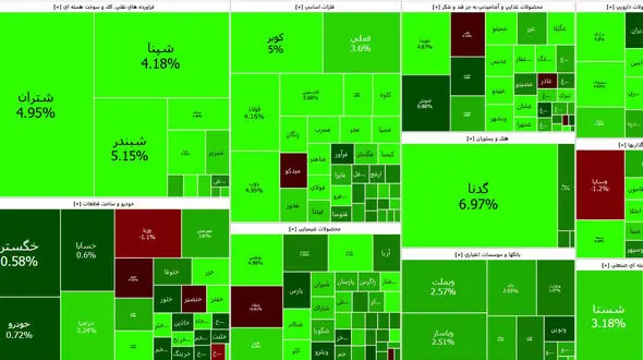 صعود کم نظیر شاخص ها بازار بورس امروز را گرم کرد + جدول نمادها