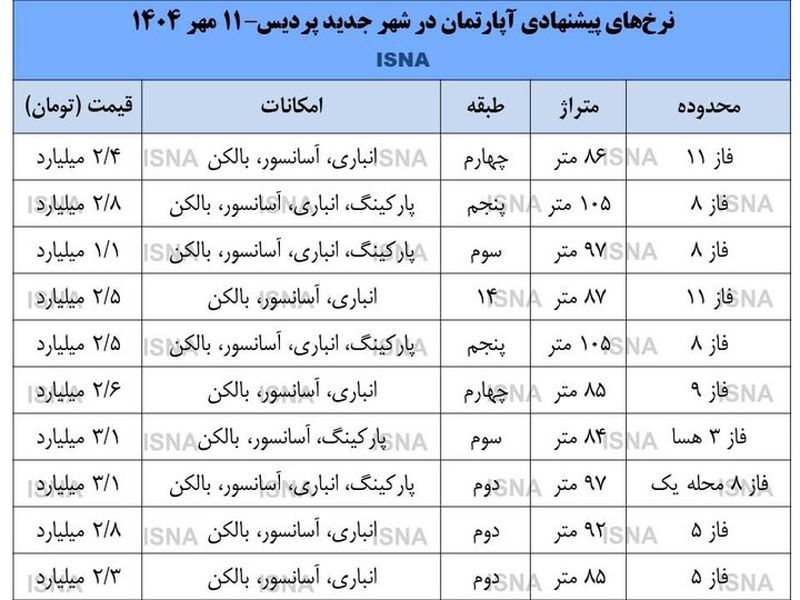 قیمت مسکن در پردیس
