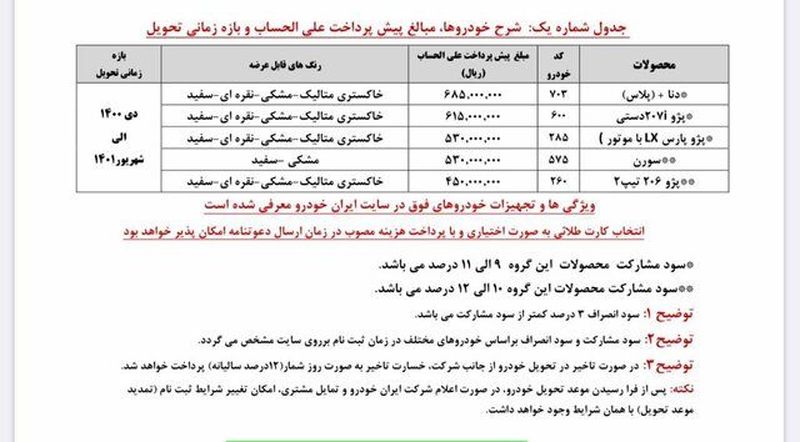 قیمت خودرو