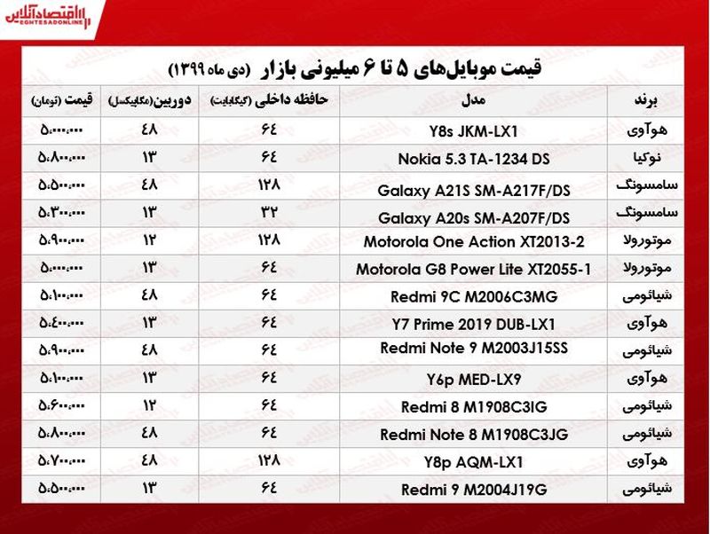 قیمت موبایل