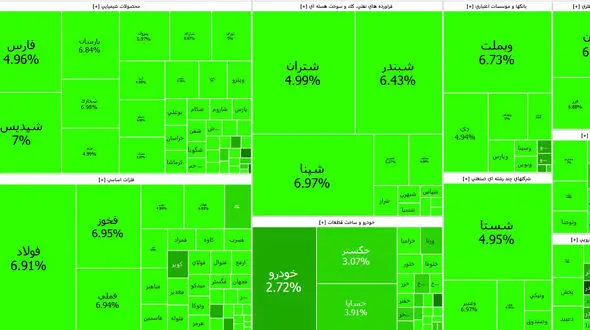 رکورد 13 ساله صعود روزانه «شاخص» شکسته شد؛ آینده سهام در 3 سناریو
