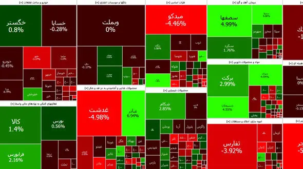 بورس امروز با افت بیش از 3 هزار واحدی آغاز به کار کرد + جدول نمادها