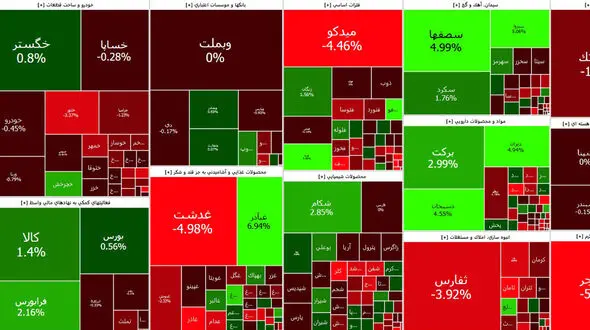 بورس امروز با افت بیش از 3 هزار واحدی آغاز به کار کرد + جدول نمادها