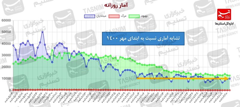 نمودار 3