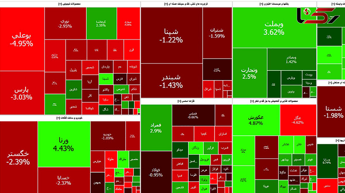 بورس امروز اول هفته را با ریزش شدید آغاز کرد + جدول نمادها