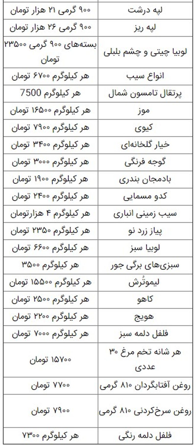 قیمت کالاهای اساسی