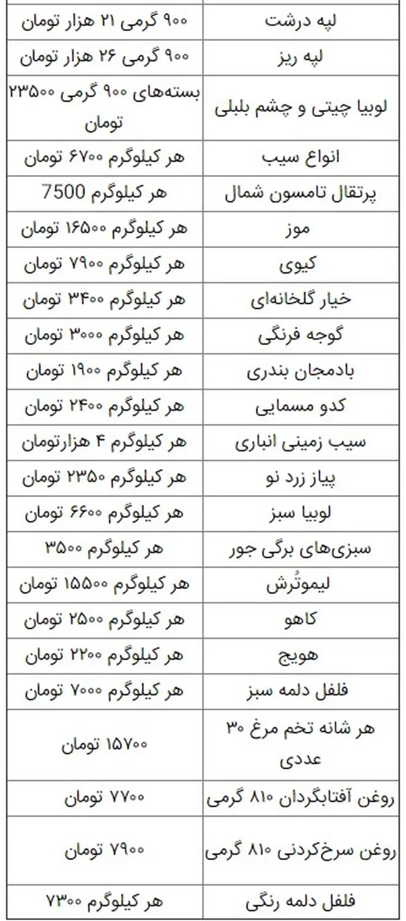 قیمت کالاهای اساسی