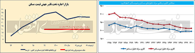 اجاره بها