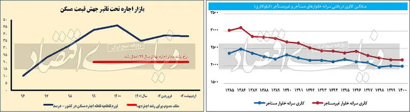 اجاره بها