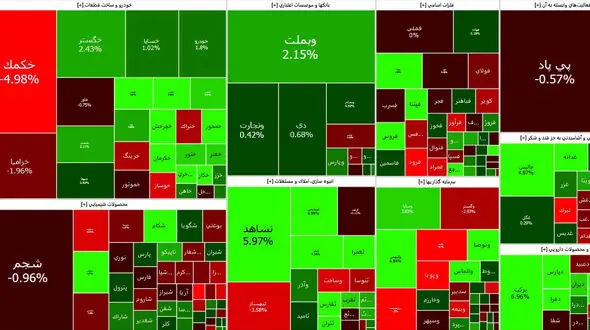 شاخص کل بورس امروز متعادل آغاز به کار کرد + نمادها