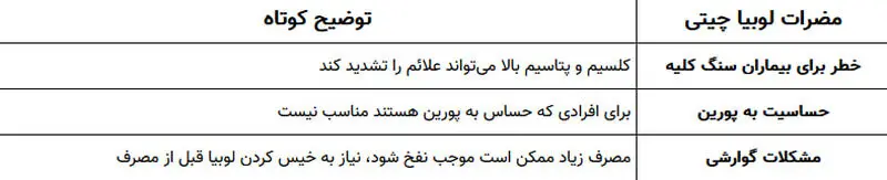 مضرات لوبیا چیتی