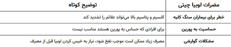 مضرات لوبیا چیتی