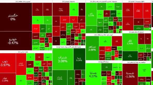 فراورده های نفتی و پتروشیمی بورس امروز را سبز کردند + نمادها
