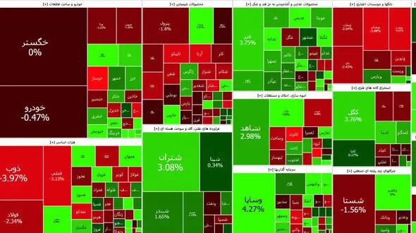 فراورده های نفتی و پتروشیمی بورس امروز را سبز کردند + نمادها