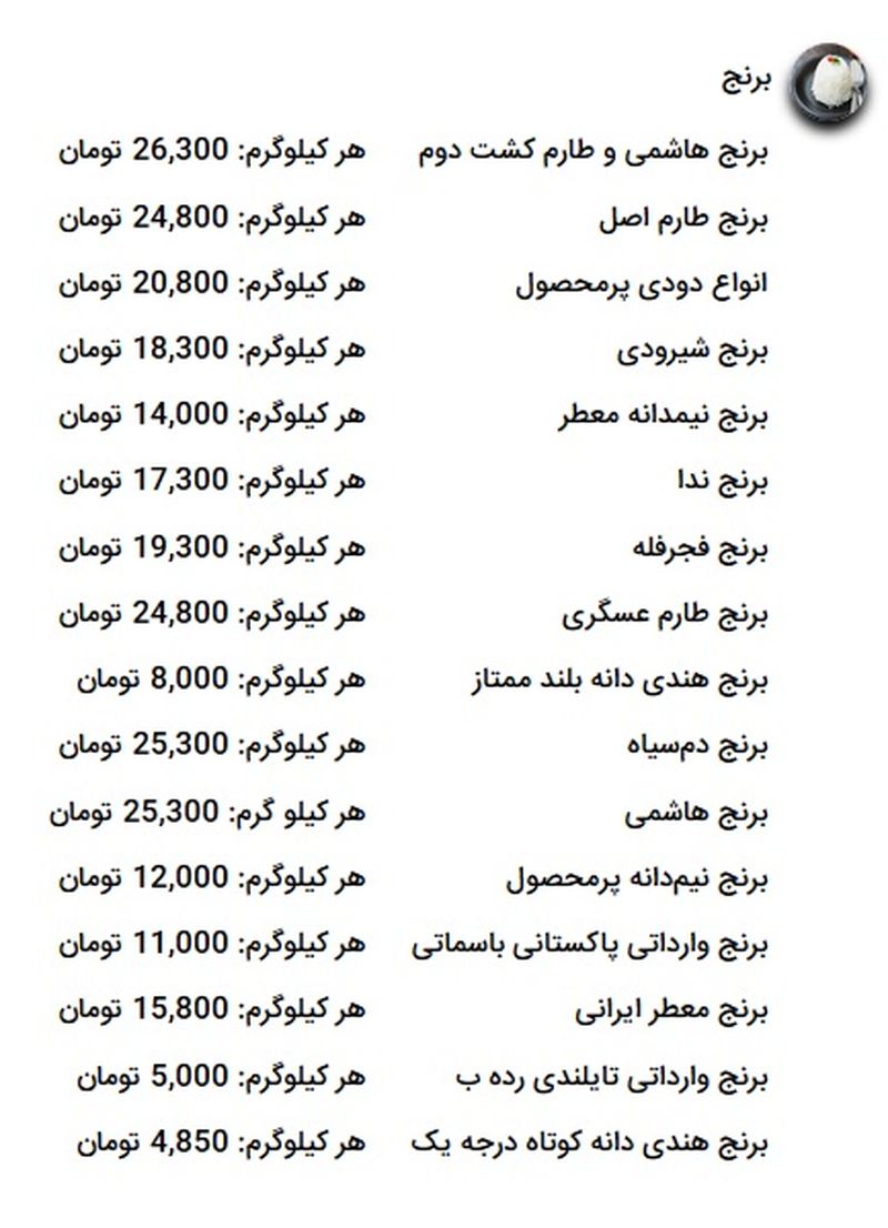 قیمت برنج در 31 مرداد