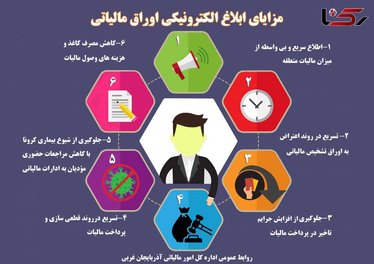 ابلاغ اوراق مالیاتی به صورت الکترونیکی راهی جهت پیگیری آسان و سریع 