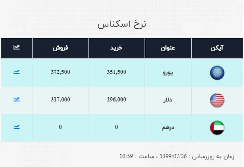 صرافی-ملی