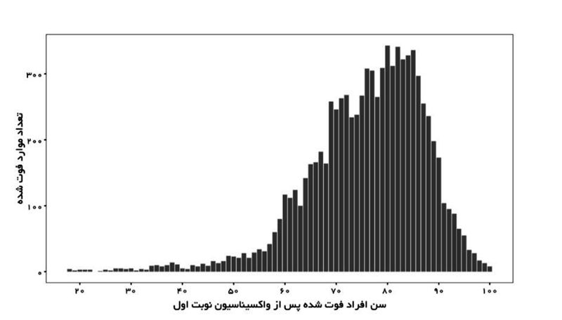 واکسن کرونا 3