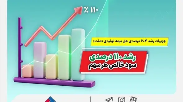 رشد ۶۰۴ درصدی حق بیمه تولیدی بیمه ملت+جزئیات