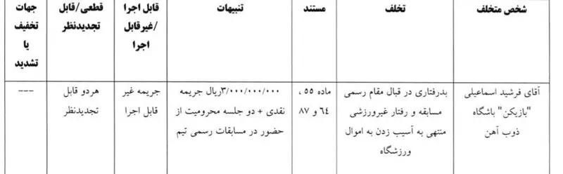 جریمه ۳ میلیاردی انضباطی برای فرشید اسماعیلی؛ جزئیات حکم جنجالی
