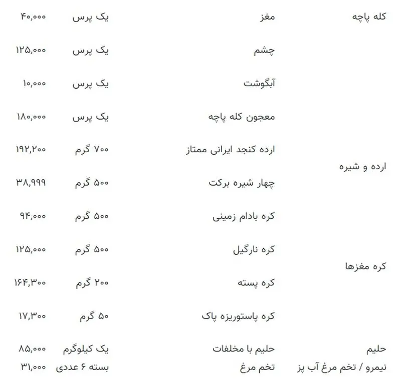 قیمت صبحانه 2