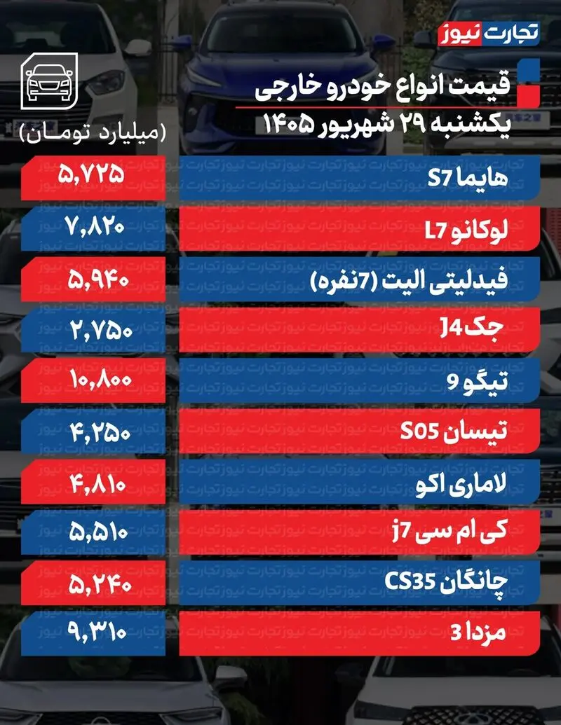 این دو خودرو بیشترین کاهش قیمت را ثبت کردند؛ افزایش قیمت متوقف شد | جدول قیمت ها