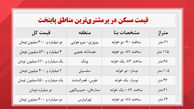 قیمت مسکن در پرمشتری‌ ترین مناطق تهران + جدول