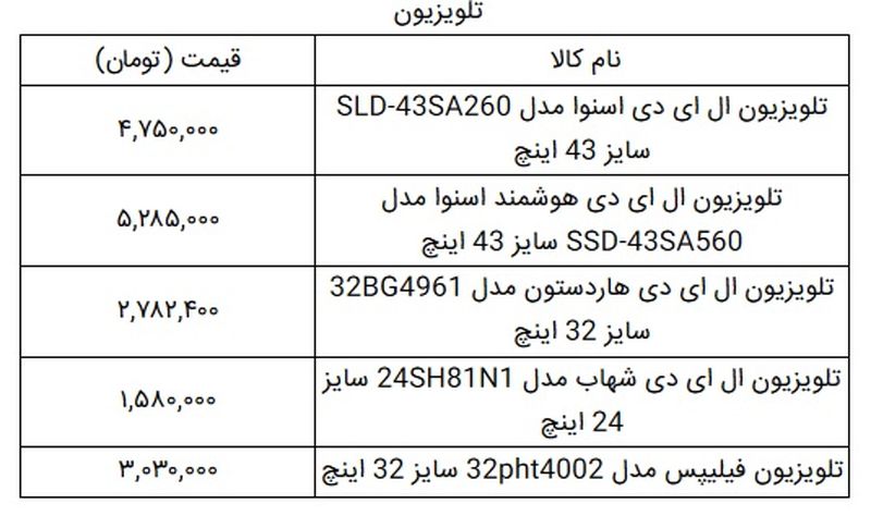 قیمت تلوزیون