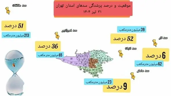 تهران در بحران کم‌آبی؛ کدام مناطق پایتخت بیشتر درگیر کمبود آب هستند؟ + فیلم و نمودار