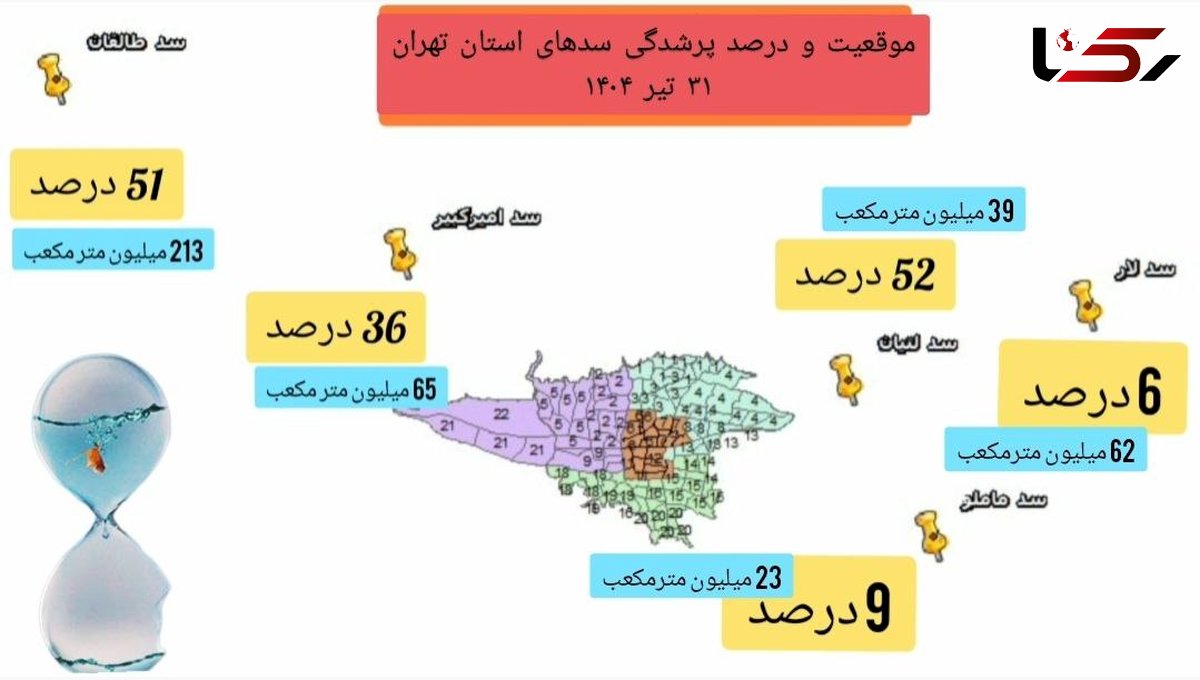 تهران در بحران کم‌آبی؛ کدام مناطق پایتخت بیشتر درگیر کمبود آب هستند؟ + فیلم و نمودار