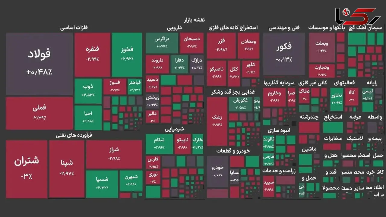 بورس با ۵۳ هزار واحد ریزش هفته خود را آغاز کرد
