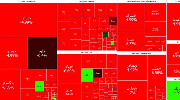 ریزش مرموز بورس!