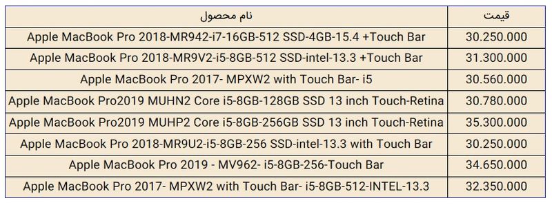 لپ تاپ های اپل