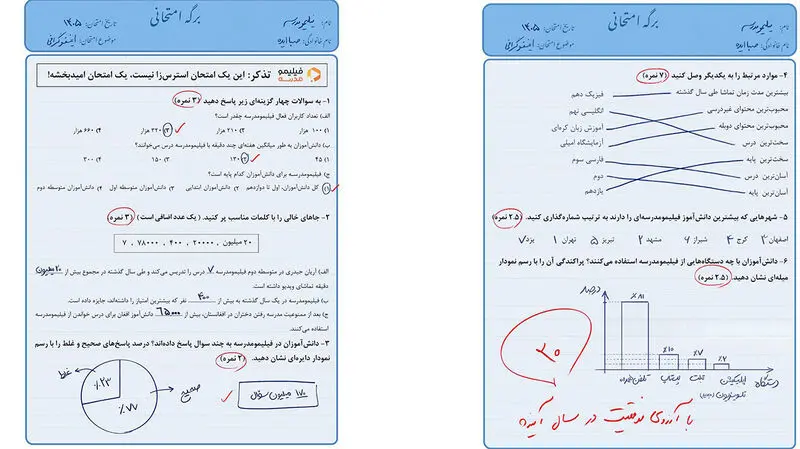 فیلیمومدرسه