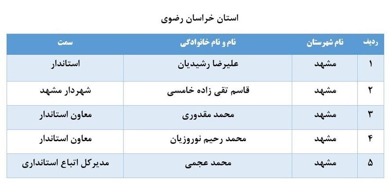 لیست برخی از مدیران بازنشسته سراسر کشور 