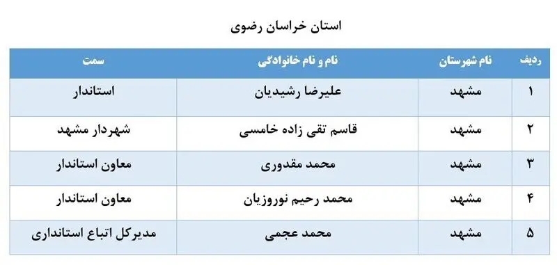 لیست برخی از مدیران بازنشسته سراسر کشور 
