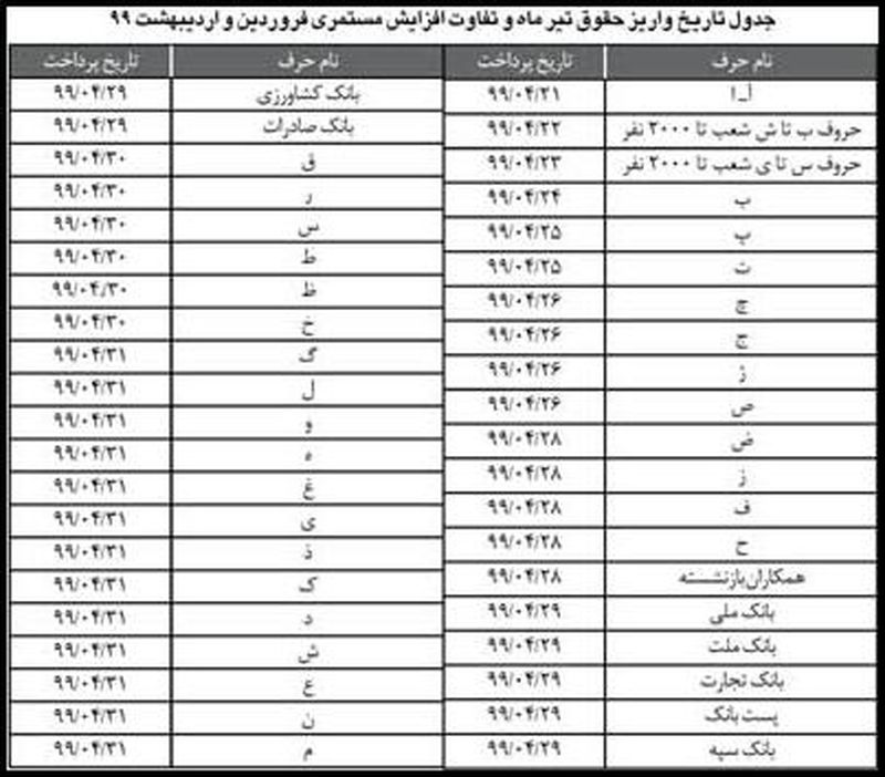 حقوق بازنشستگان