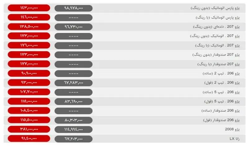 خودرو قیمت امروز