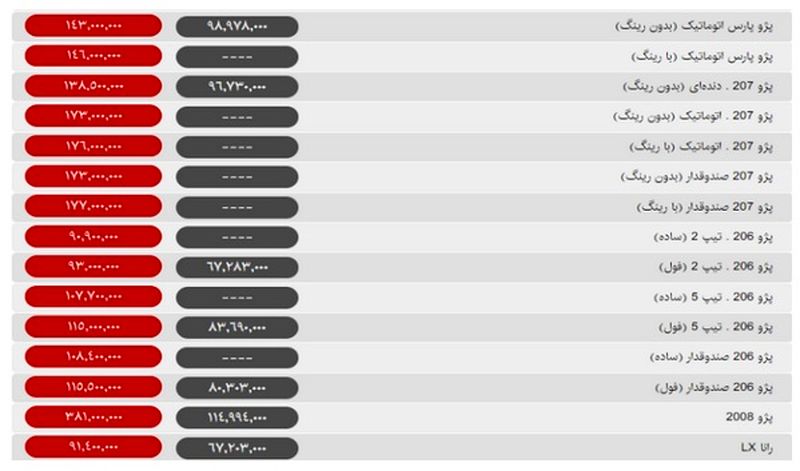 خودرو قیمت امروز