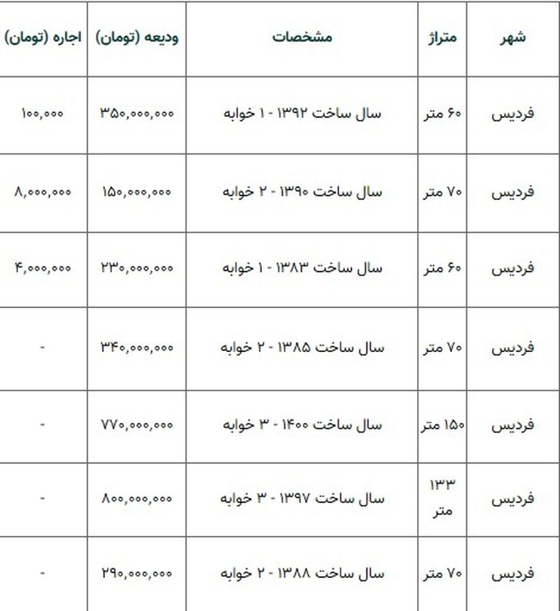 قیمت مسکن