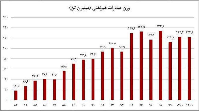 مسیر تحقق یک آرزوی ۴۰ ساله 