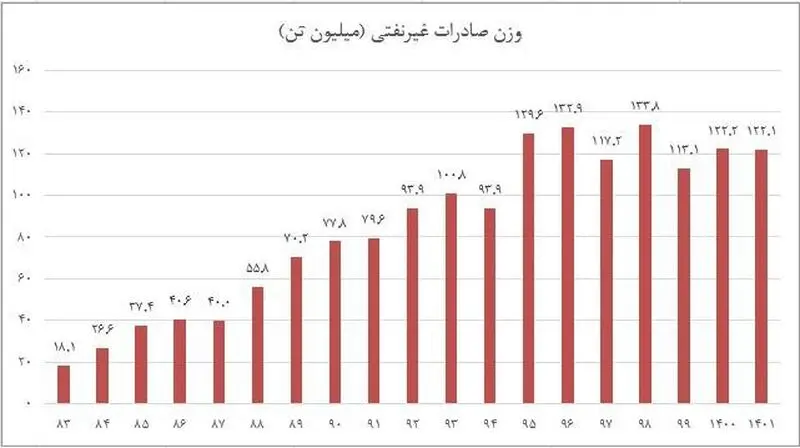 مسیر تحقق یک آرزوی ۴۰ ساله 