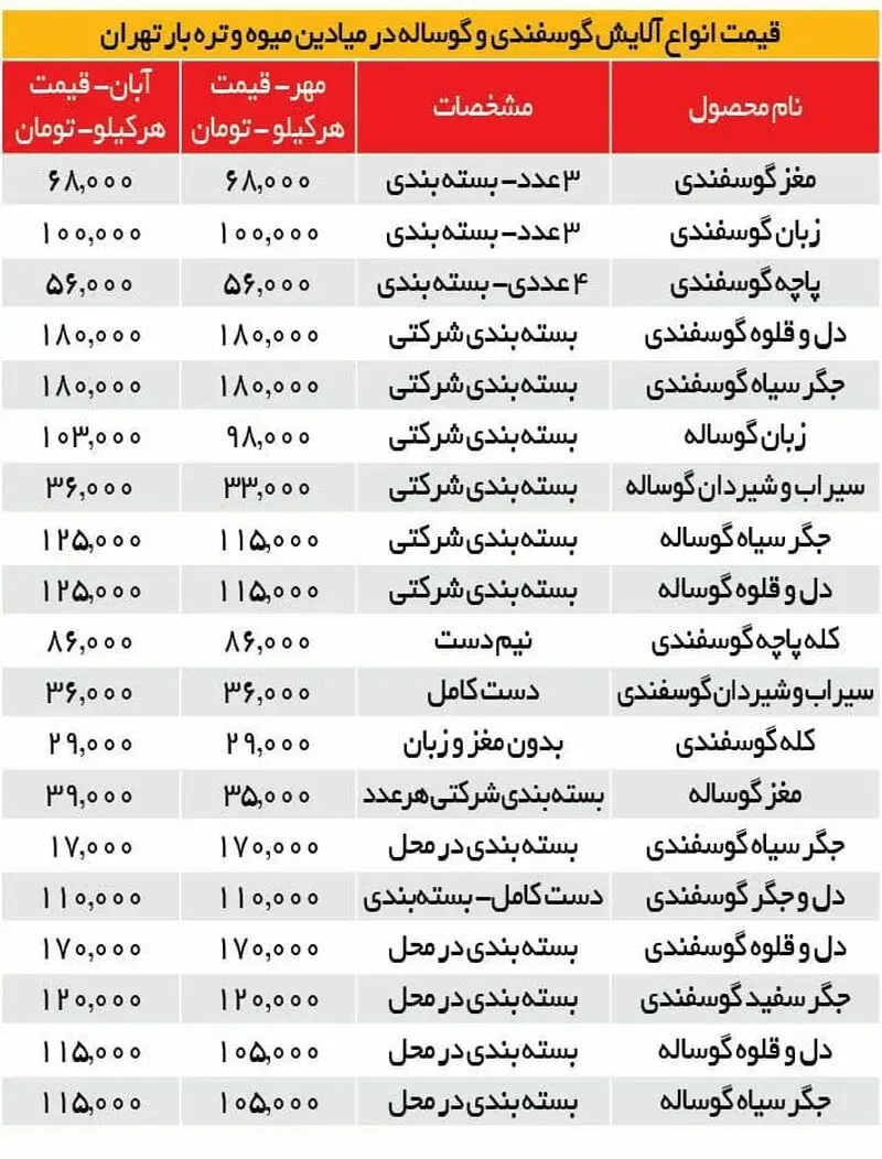 قیمت کله پاچه