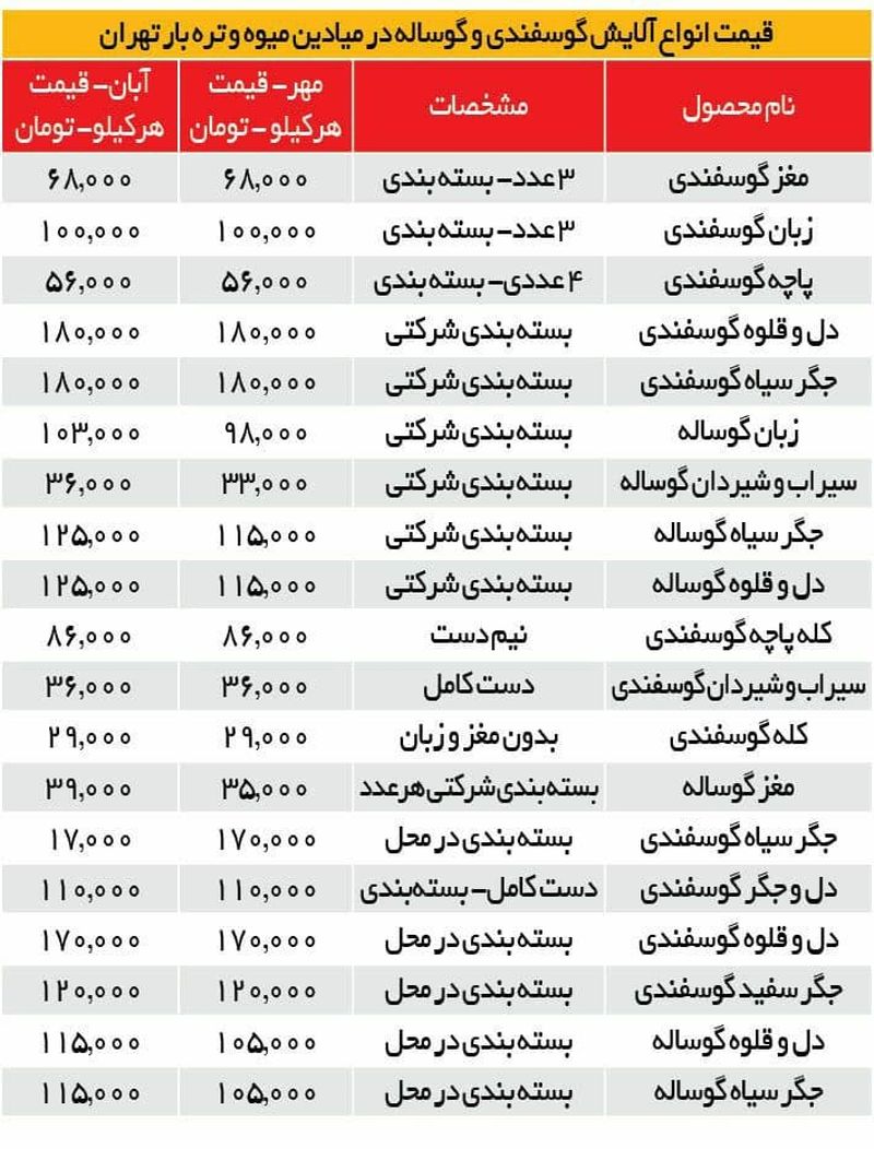 قیمت کله پاچه