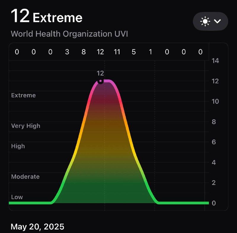 شاخص اشعه UV