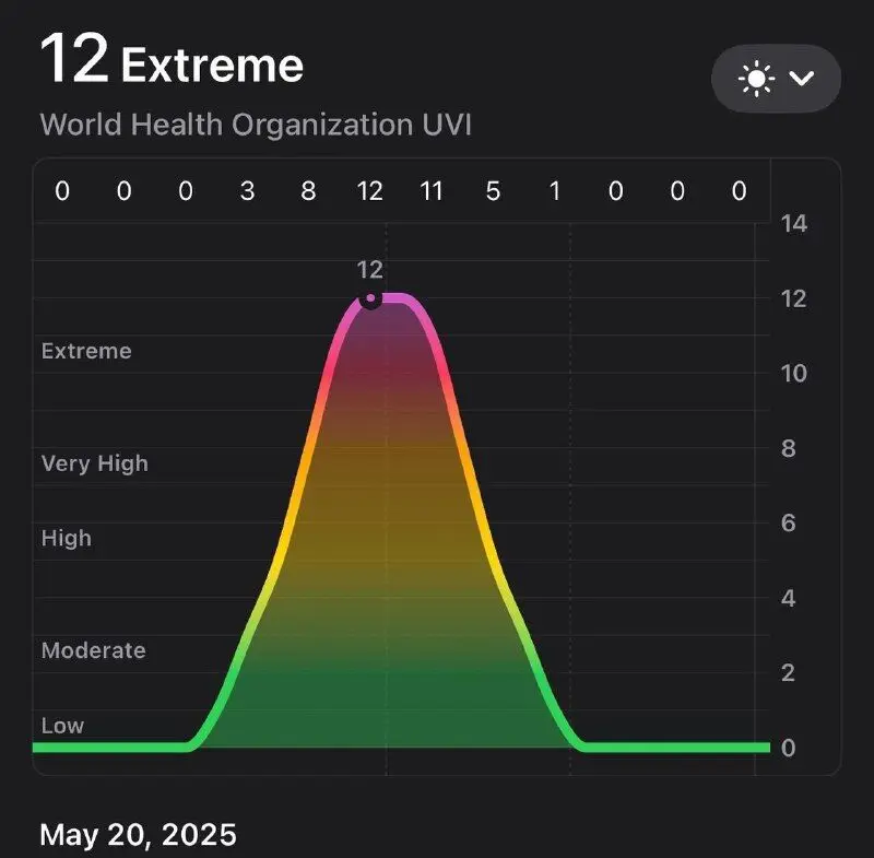 شاخص اشعه UV