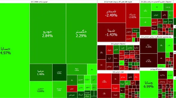 بورس آخر هفته همچنان در رکود به سر می برد + جدول نمادها