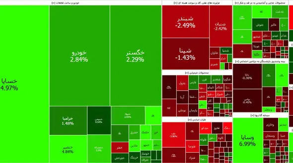 بورس آخر هفته همچنان در رکود به سر می برد + جدول نمادها