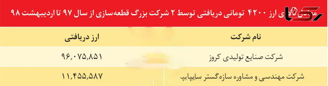 وقتی شرکت های بزرگ خودروسازی مشکل ساز می شوند